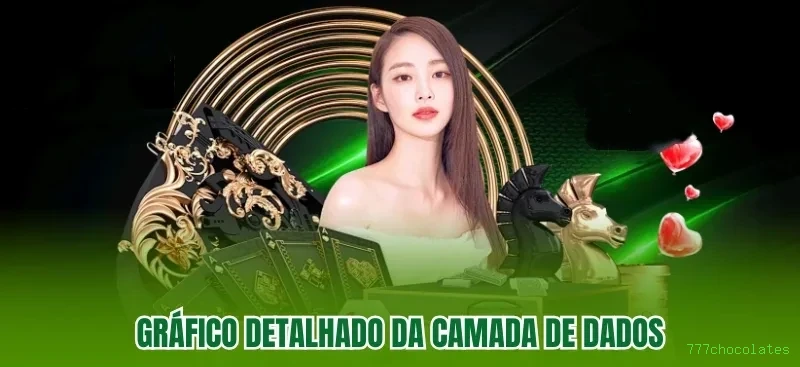 Imagem promocional do aplicativo mobile da 777chocolates
